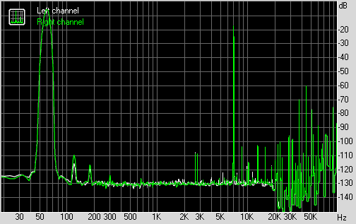 Spectrum graph